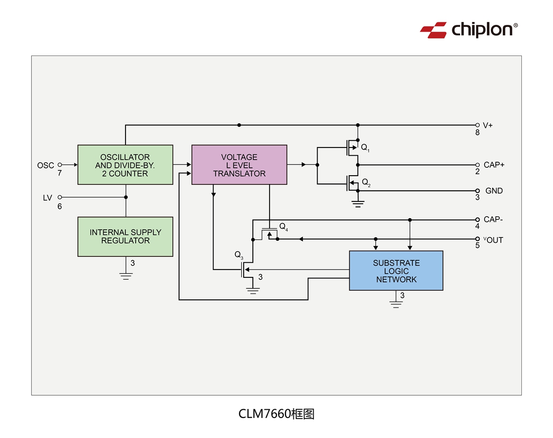 CLM7660框图.jpg