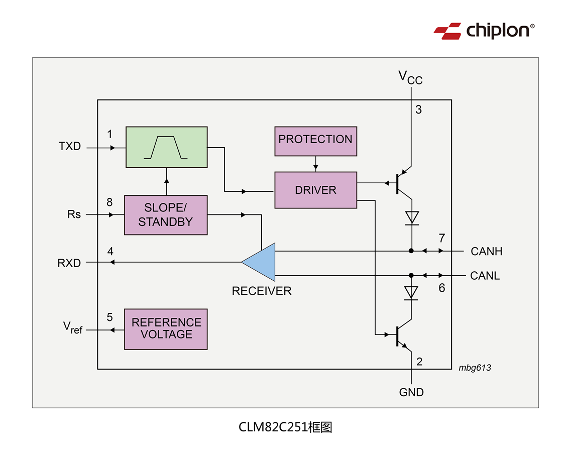 CLM82C251框图.png