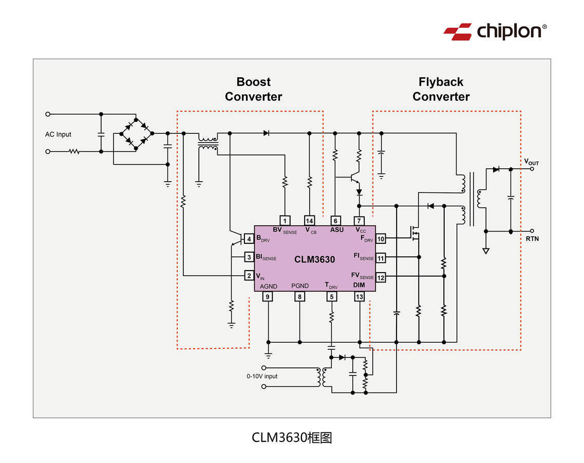 CLM3630框图.png