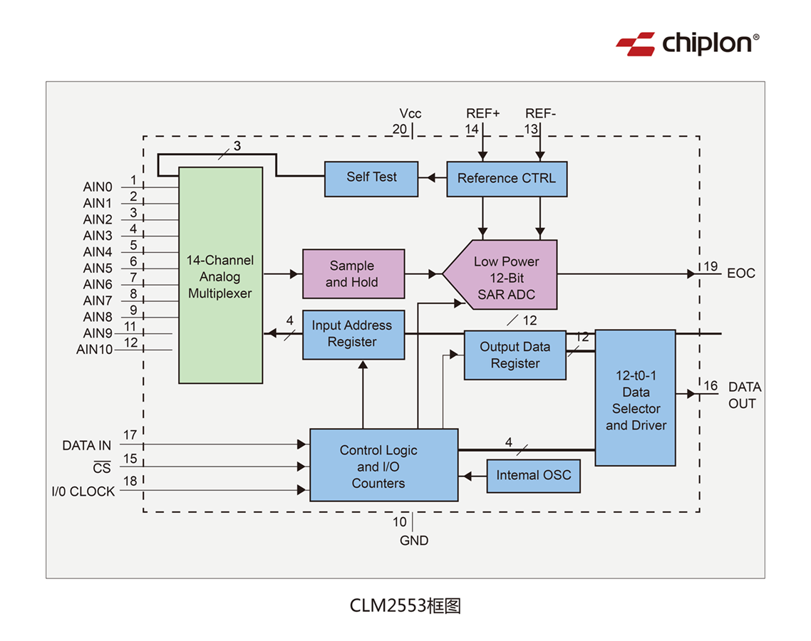 CLM2553框图.png
