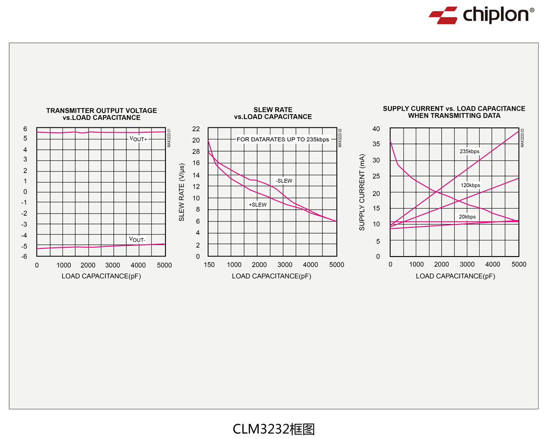 CLM3232框图.png