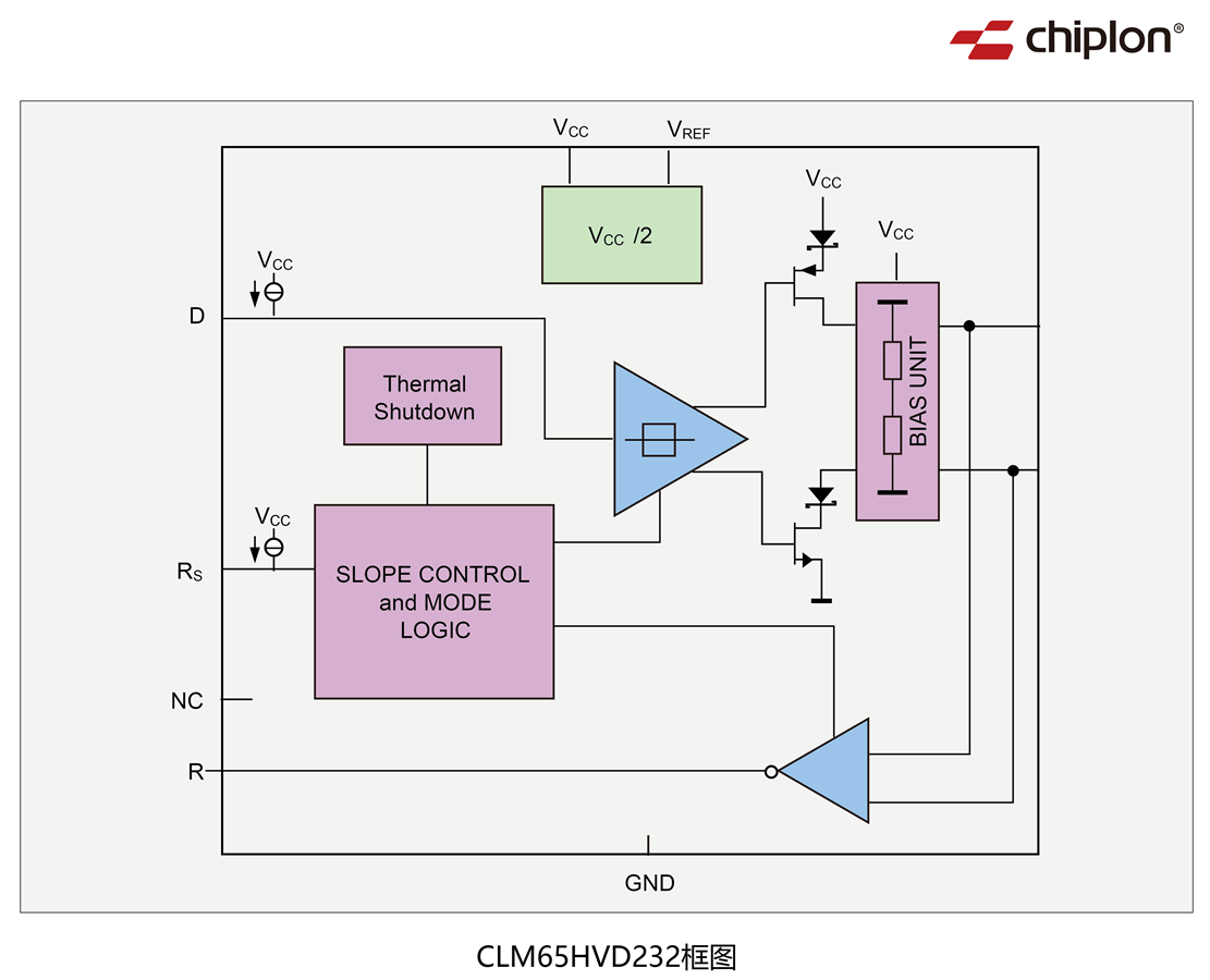 CLM65HVD232框图.png