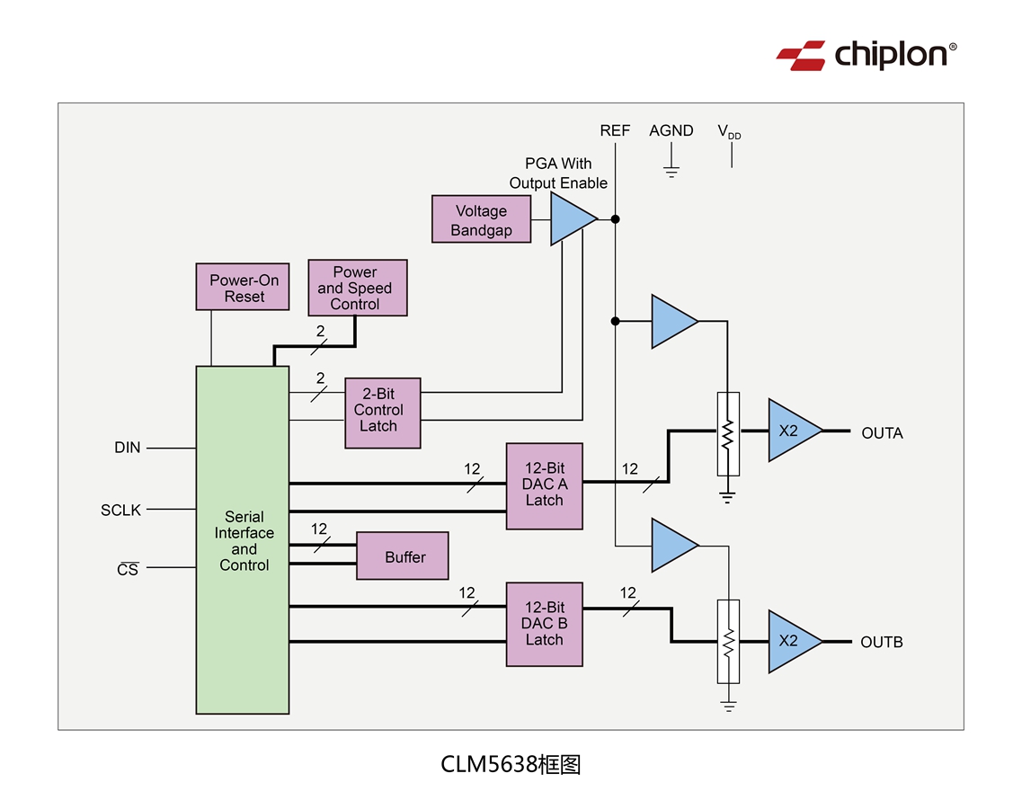 CLM5638框图.jpg