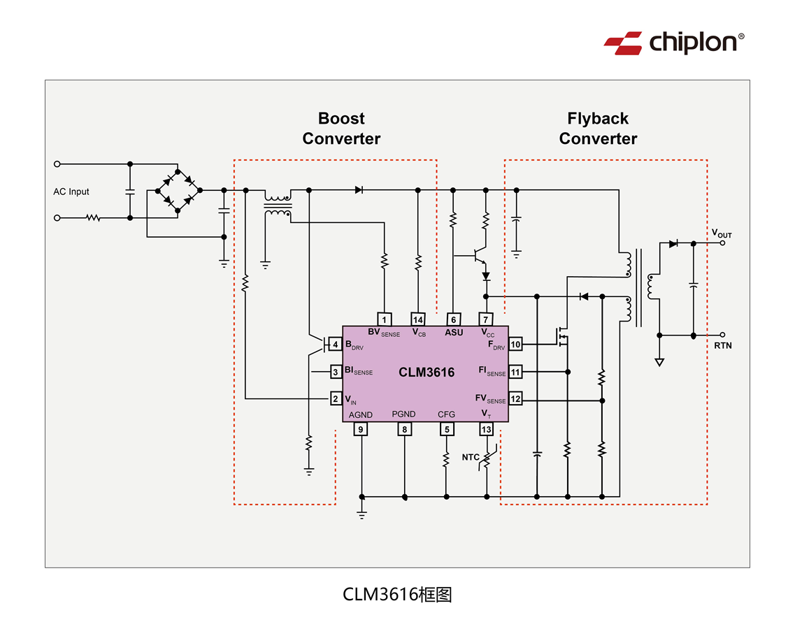 CLM3616框图.png