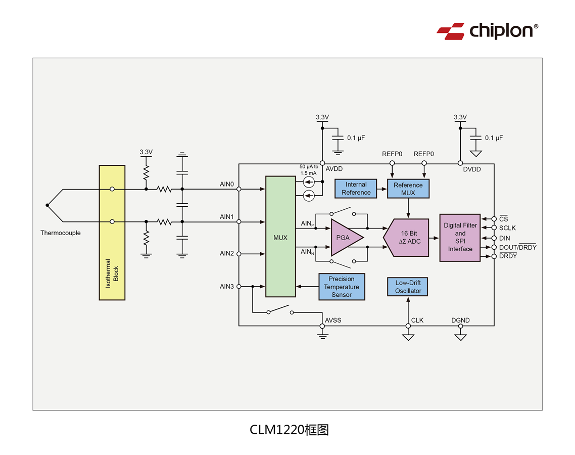 CLM1220框图.png