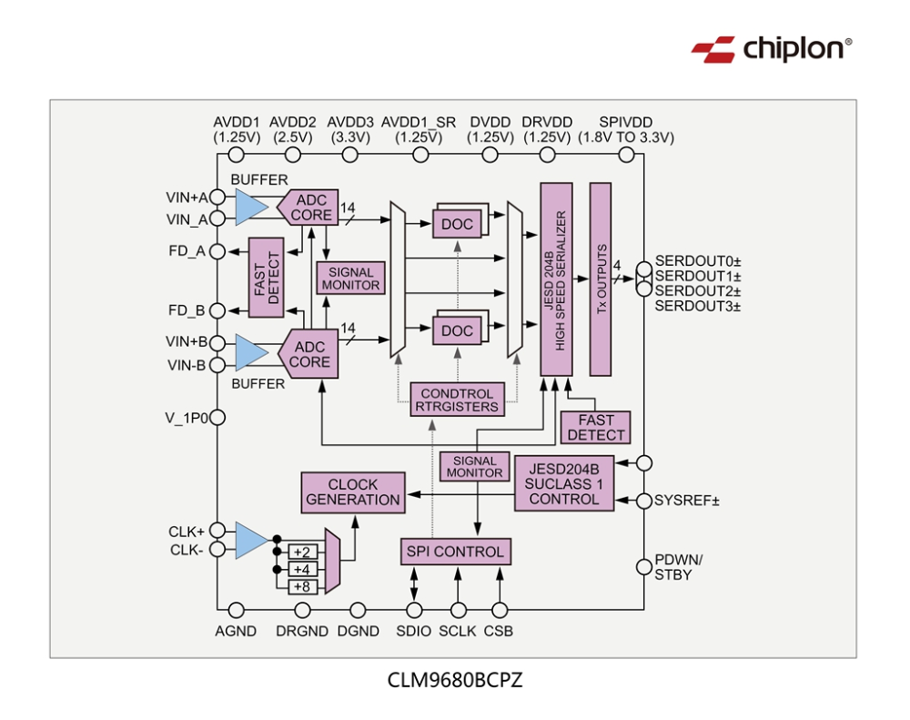 CLM9680BCPZ.png