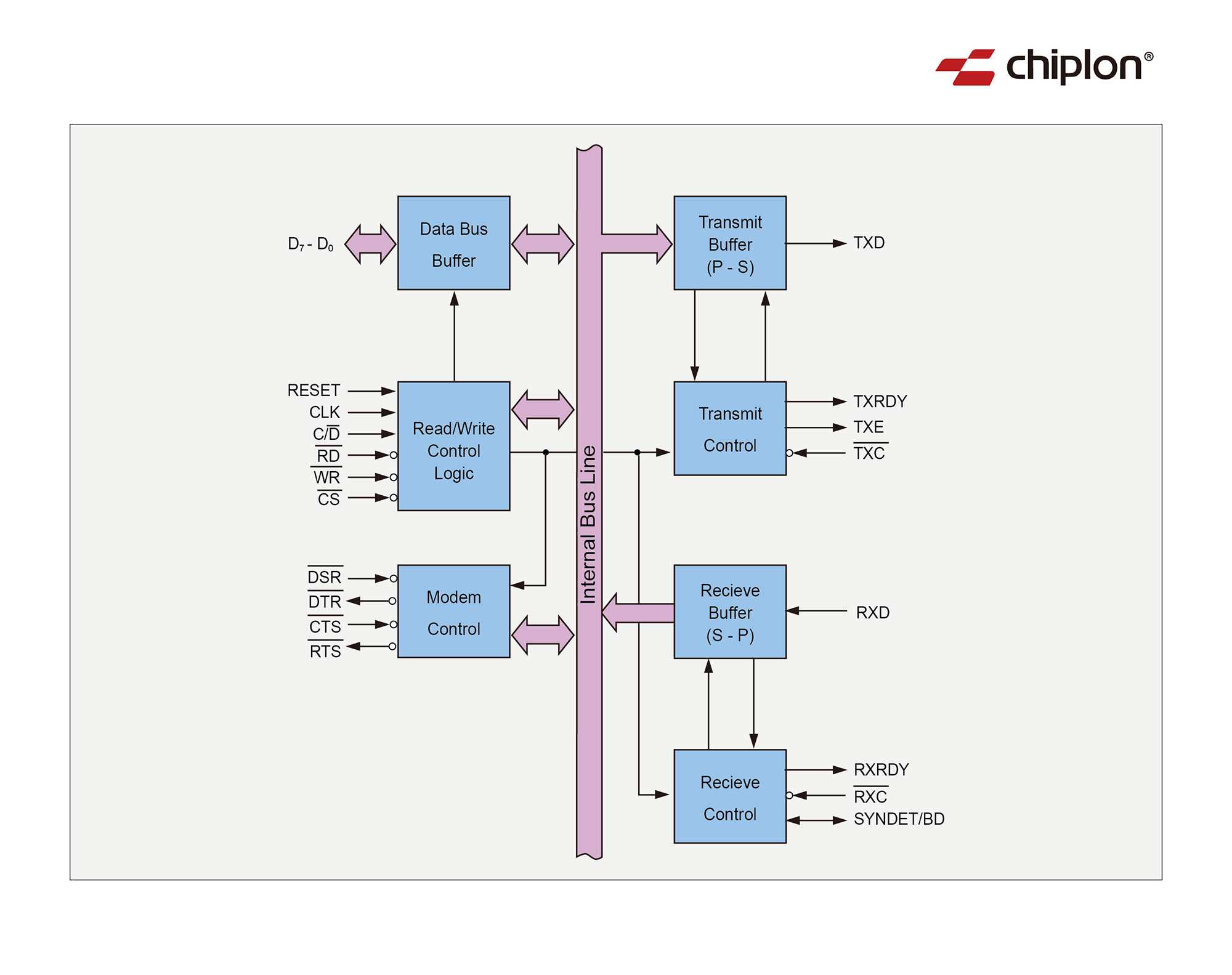 CLM82C51A-2R3框图.jpg
