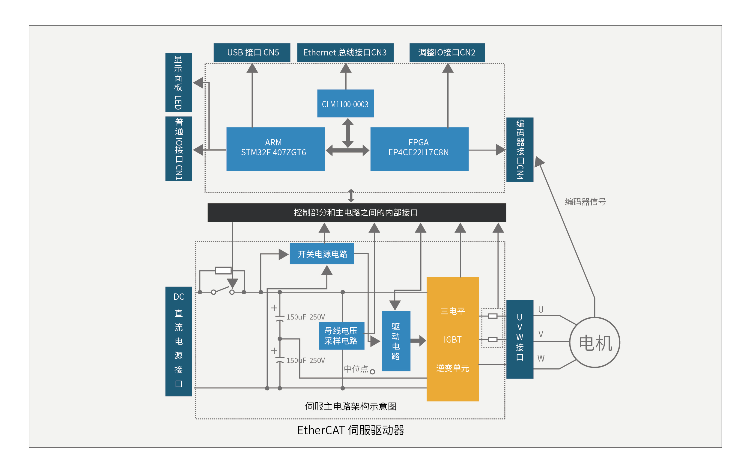 DC-DC芯片主要参数